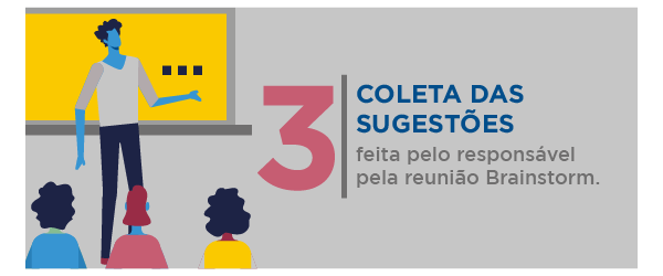 Infográfico vertical elencando cinco conceitos. Na primeira divisória, um background na cor magenta. Há o número um e o
                                                                                                seguinte texto: “Brainstorm, uma ferramenta utilizada por profissionais para trabalhar a criatividade.”. Ao lado do
                                                                                                número, uma ilustração de uma caixa de papelão na cor verde. Dentro dela, há um lápis de cor vermelho, duas paletas de
                                                                                                cores, um pincel e uma lâmpada amarela. Acima desses itens, há um balão de diálogo azul com o sinal de reticências. Na
                                                                                                segunda divisória, o background é azul-escuro; há o número dois e o seguinte texto: “Grupo de pessoas apresenta diversos
                                                                                                pontos de vista, trocam ideias e resolvem problemas que foram especificados inicialmente.”. Ao lado do texto, há uma
                                                                                                ilustração de três pessoas; a que ocupa a posição central está com uma lâmpada acesa acima da cabeça, as outras duas
                                                                                                estão com um balão de diálogo que contém o sinal de reticências. Na terceira divisória, o background é cinza; há o
                                                                                                número três e o seguinte texto: “Coleta das sugestões feita pelo responsável pela reunião Brainstorm.”. Ao lado do
                                                                                                número, há uma ilustração de uma sala de reunião com lousa amarela, uma pessoa está de pé apresentado e três estão
                                                                                                sentadas assistindo. Na quarta divisória, o background é amarelo; há o número quatro e o seguinte texto: “Aplicação para
                                                                                                o desenvolvimento do projeto e serviço, atendendo melhor às necessidades do cliente na entrega solicitada.”. Ao lado do
                                                                                                texto, há uma ilustração de uma flor cujas pétalas têm o formato de um livro, representando a aplicação. Na quinta
                                                                                                divisória, o background é azul-marinho; há o número cinco e o seguinte texto: “Impacto em outros departamentos dentre
                                                                                                eles: marketing, publicidade, design.”. Ao lado do número, há uma ilustração de uma engrenagem central, que tem um ponto
                                                                                                de exclamação em seu centro vazado, e setas que a ligam a ícones de cifra, relógio, pessoa e gráfico.